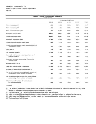 regions 3Q 08 SUPP 1