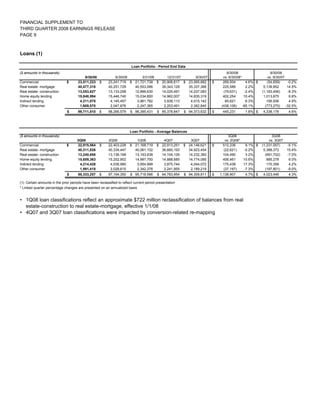 regions 3Q 08 SUPP 1