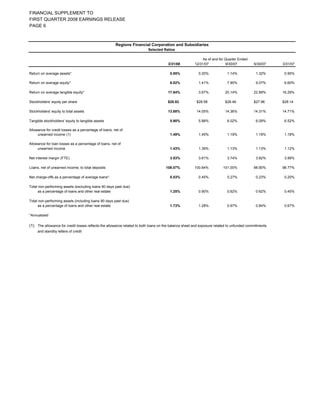 regions 1Q 08 SUPP