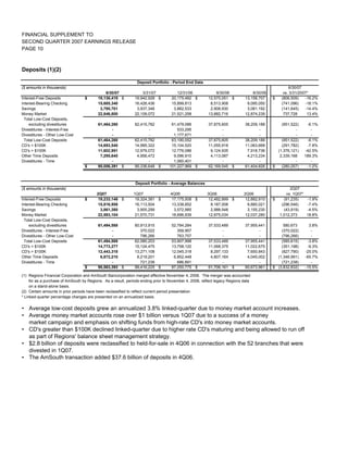 regions SUPP 2Q 07.FINAL-rev
