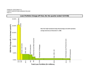 regions library.corporate