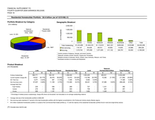 regions library.corporate