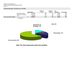 regions library.corporate