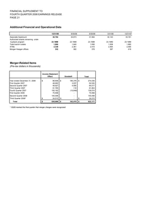 regions library.corporate