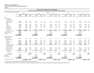 regions library.corporate