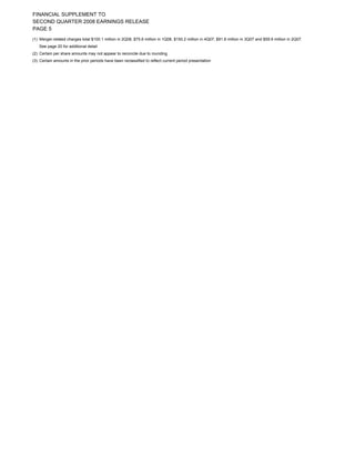 regions 2Q 08SUPP