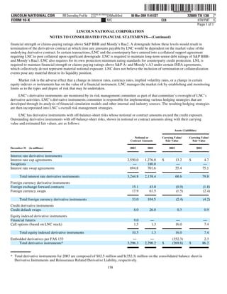 lincoln national 10k03