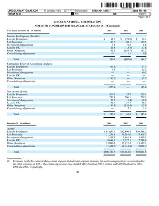 lincoln national 10k03
