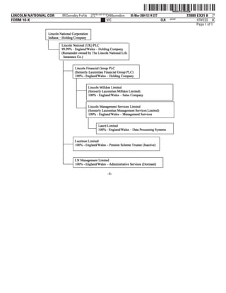 lincoln national 10k03