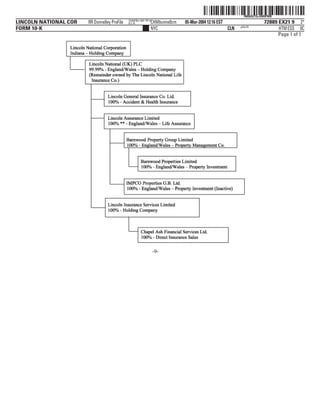 lincoln national 10k03
