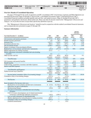 lincoln national 10k03