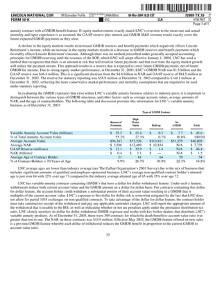 lincoln national 10k03