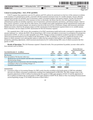 lincoln national 10k03