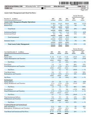 lincoln national 10k03