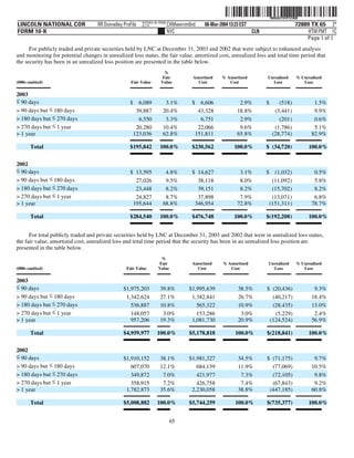 lincoln national 10k03