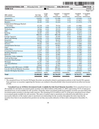 lincoln national 10k03