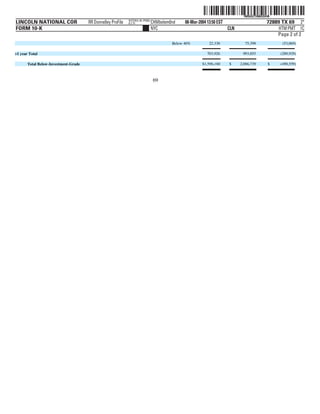 lincoln national 10k03