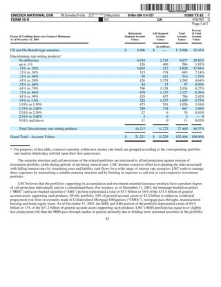 lincoln national 10k03