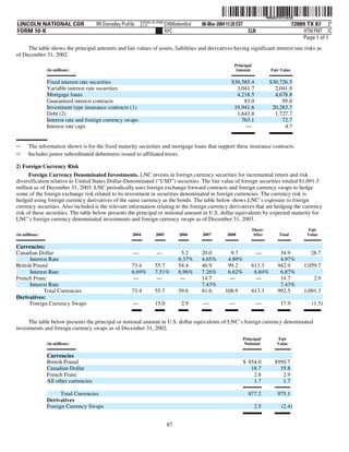 lincoln national 10k03