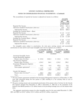 lincoln national ar10k02