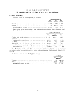 lincoln national ar10k02