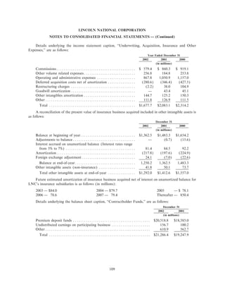 lincoln national ar10k02