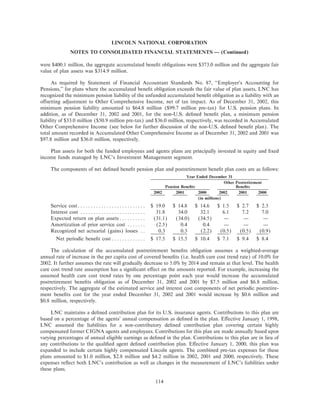 lincoln national ar10k02