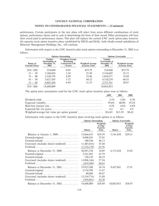 lincoln national ar10k02