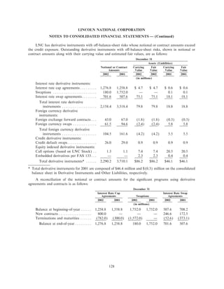 lincoln national ar10k02