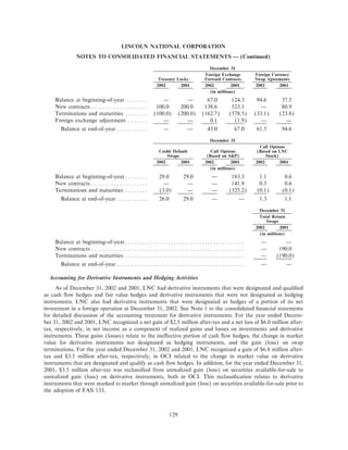 lincoln national ar10k02