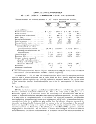 lincoln national ar10k02