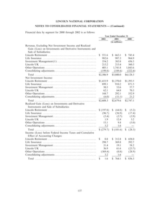 lincoln national ar10k02