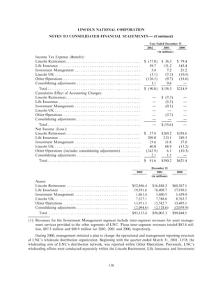 lincoln national ar10k02