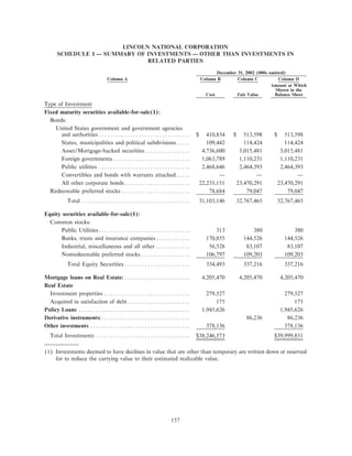 lincoln national ar10k02