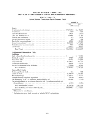 lincoln national ar10k02