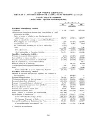 lincoln national ar10k02