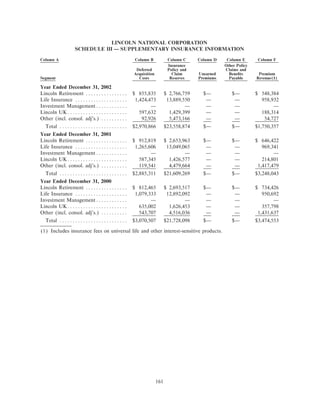 lincoln national ar10k02