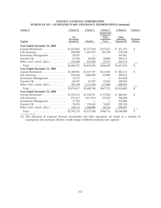 lincoln national ar10k02
