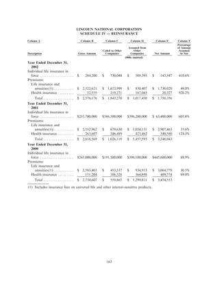 lincoln national ar10k02