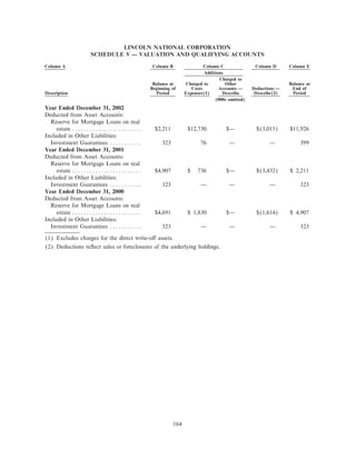 lincoln national ar10k02