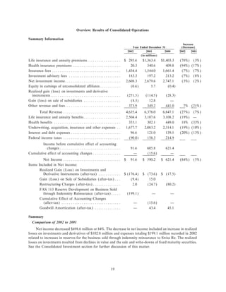 lincoln national ar10k02