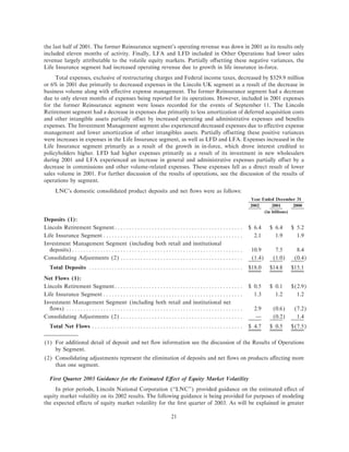 lincoln national ar10k02