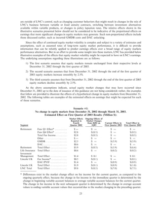 lincoln national ar10k02