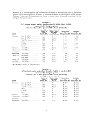 lincoln national ar10k02