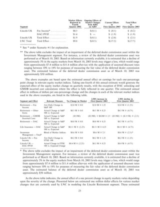 lincoln national ar10k02