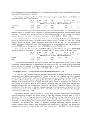 lincoln national ar10k02