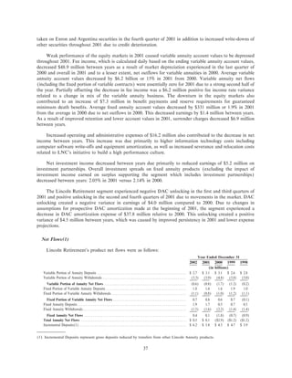 lincoln national ar10k02