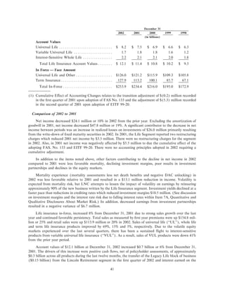 lincoln national ar10k02