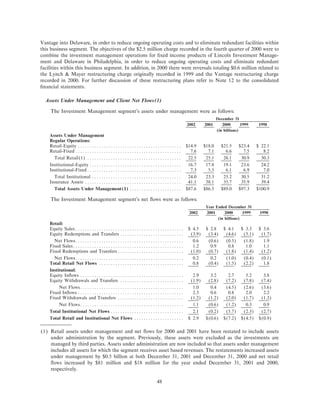 lincoln national ar10k02