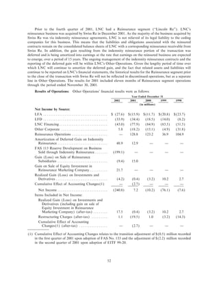 lincoln national ar10k02